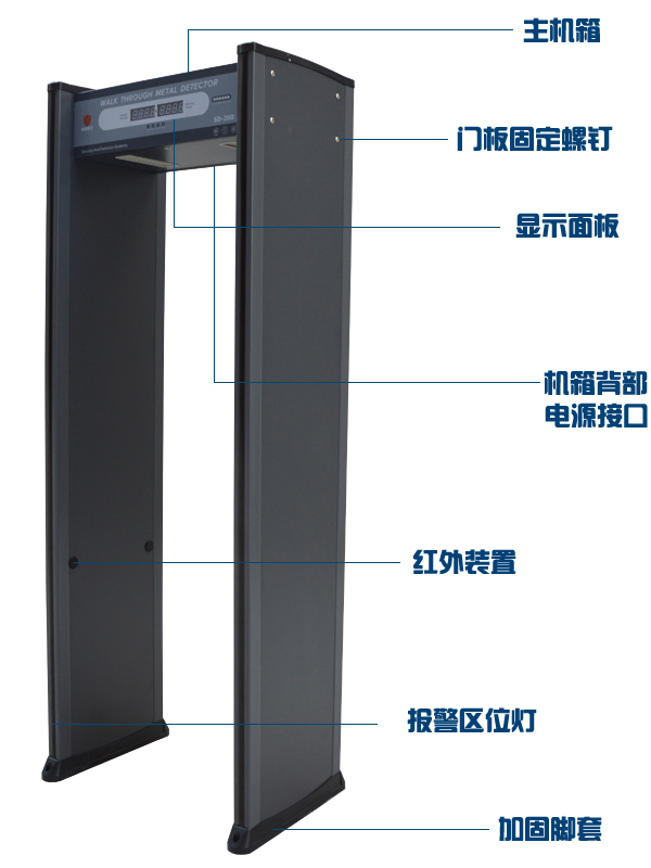 SD-600安檢門