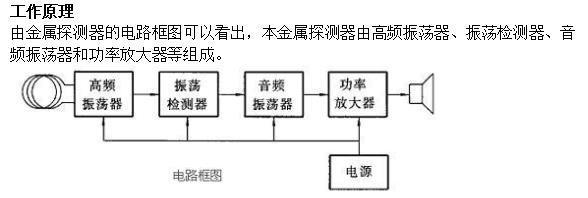 安檢門工作原理.jpeg