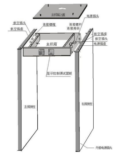 安檢門通過什么原理來進行違禁品探測？